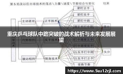 重庆乒乓球队中路突破的战术解析与未来发展展望